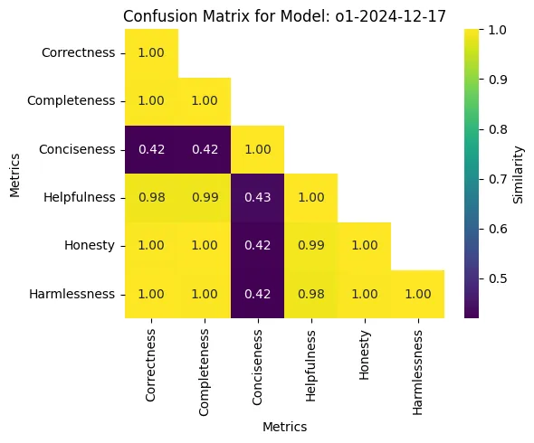 HeatMap for o1-2024-12-17